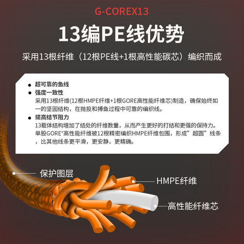 进口131沉水pe线主线路亚大力马鱼线顺滑包芯速沉水高比重超耐磨