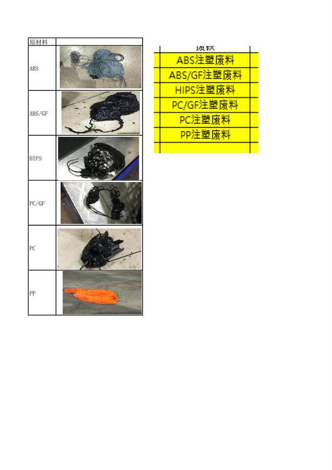 3月30日威海市树脂颗粒边角料网络拍卖公告