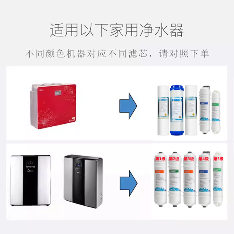 美的净水器mro105-5 105a-5 MR0105/0105A-5全套滤芯通用替代款