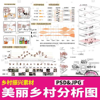 美丽乡村振兴psd分析图人群现状产业发展前期分析城市景观设计ps