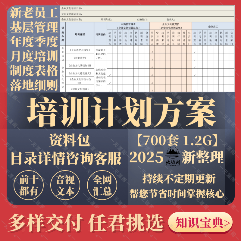 企业员工年度培训计划方案模板