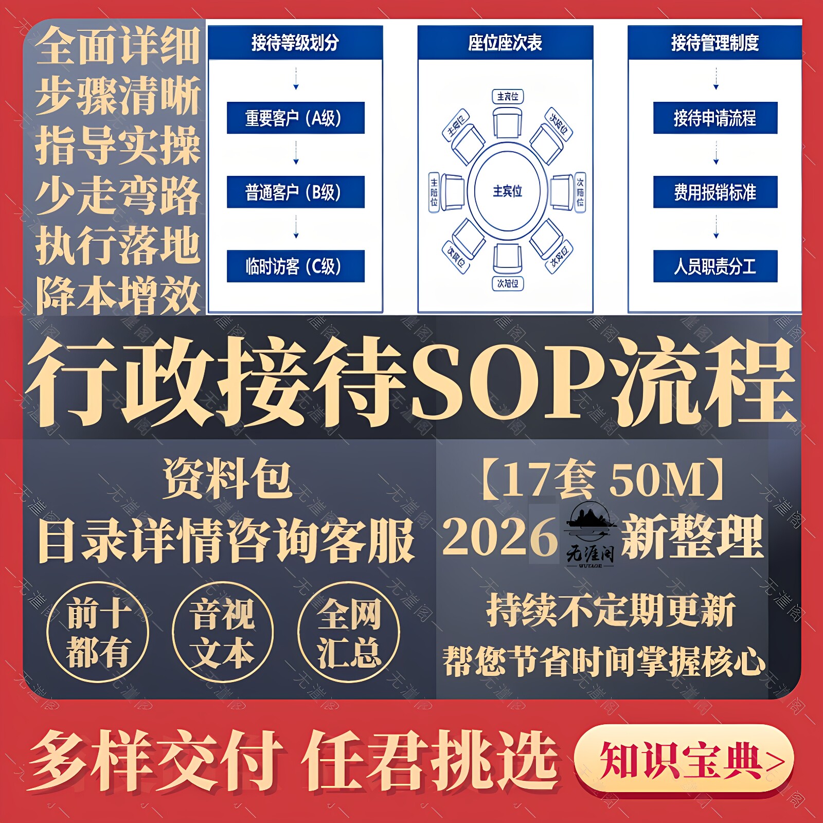 公司行政商务接待流程标准ppt接待等级流程管理制度SOP座位座次表