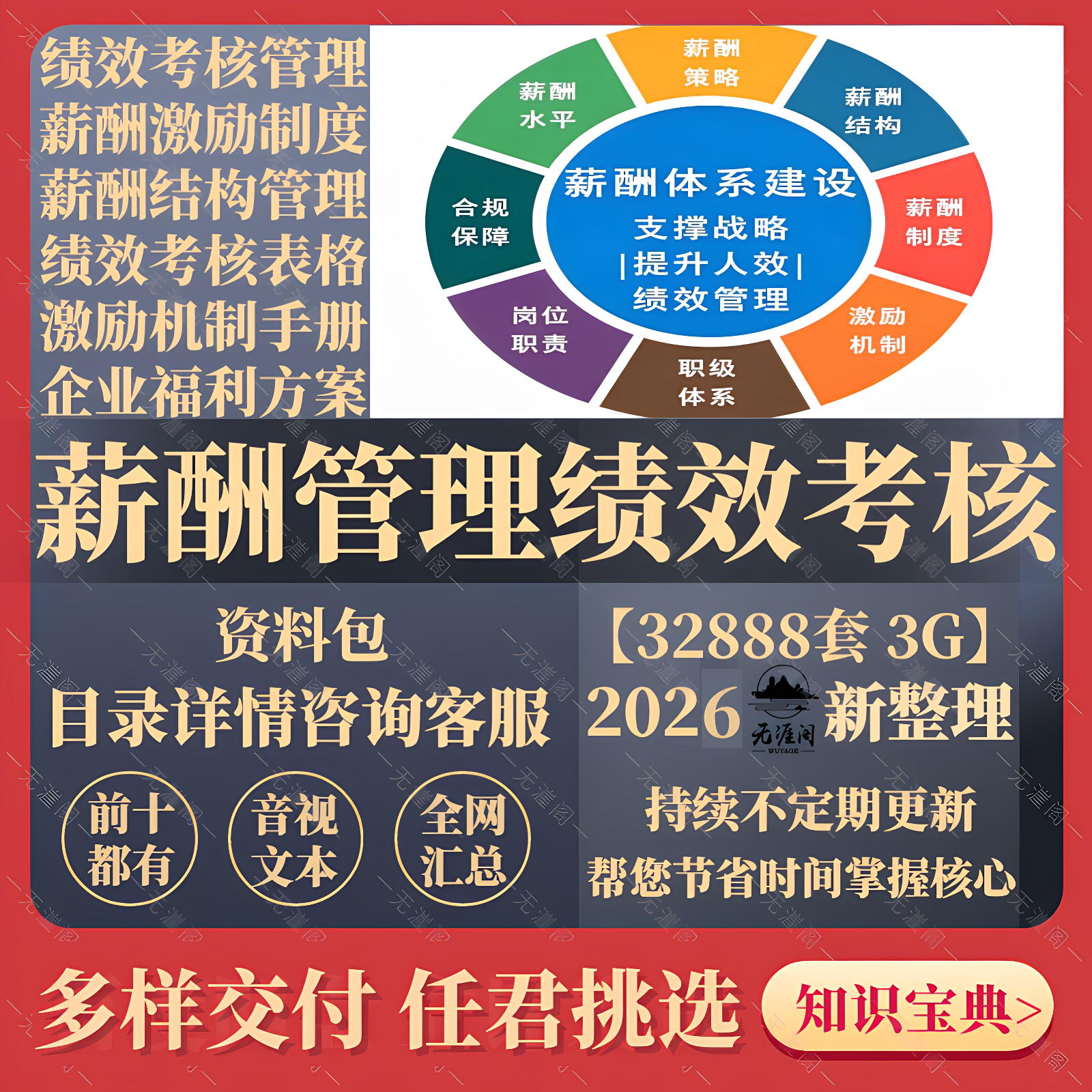 绩效考核制度与岗位薪酬管理方案