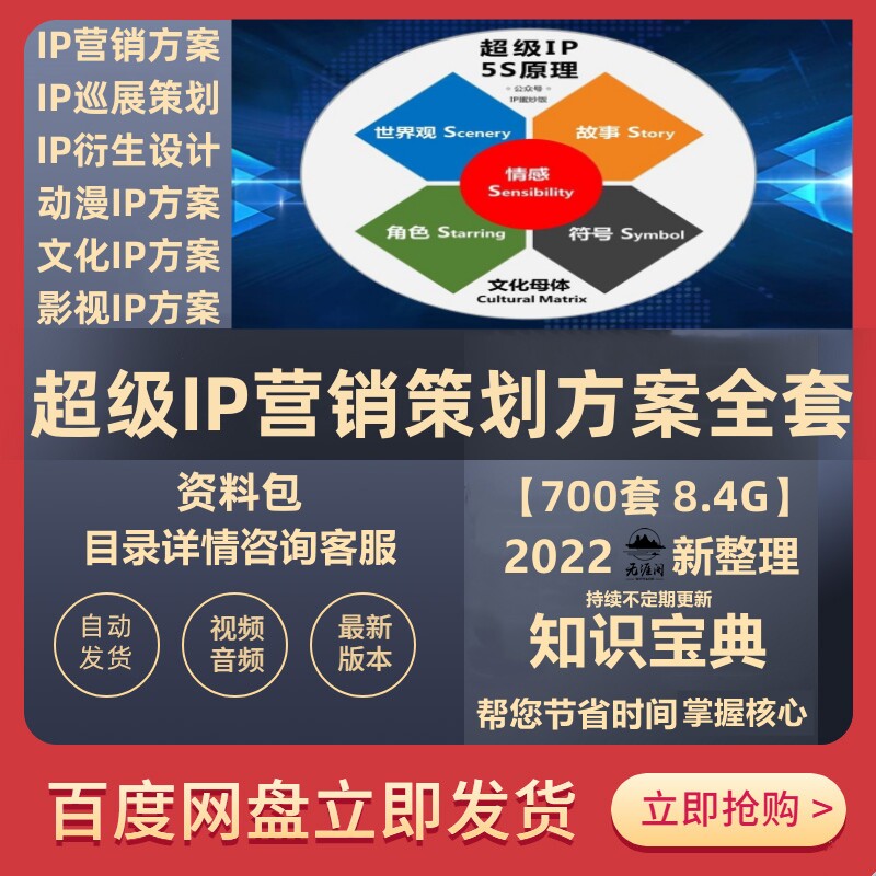 700份文创IP文化动漫策划执行推广方案PPT影视巡展品牌营销活动例