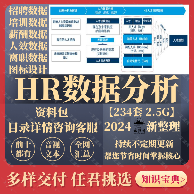HR人力资源数据分析结构预算编制薪酬管理绩效PPT预算结构分析
