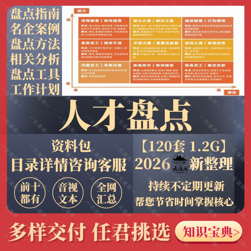 人才盘点九宫格表格Excel工具
