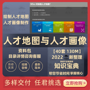 HR人才地图绘制流程方案人才画像模板ppt人才盘点培养模式应用