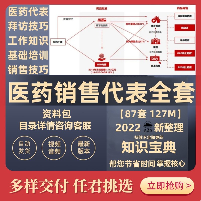 医药代表培训课件ppt药品销售代表销售员技巧医药业务员方案资料