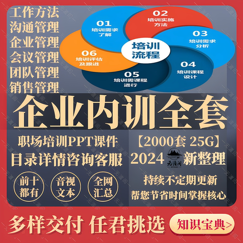 公司培训PPT完整内容可编辑模板
