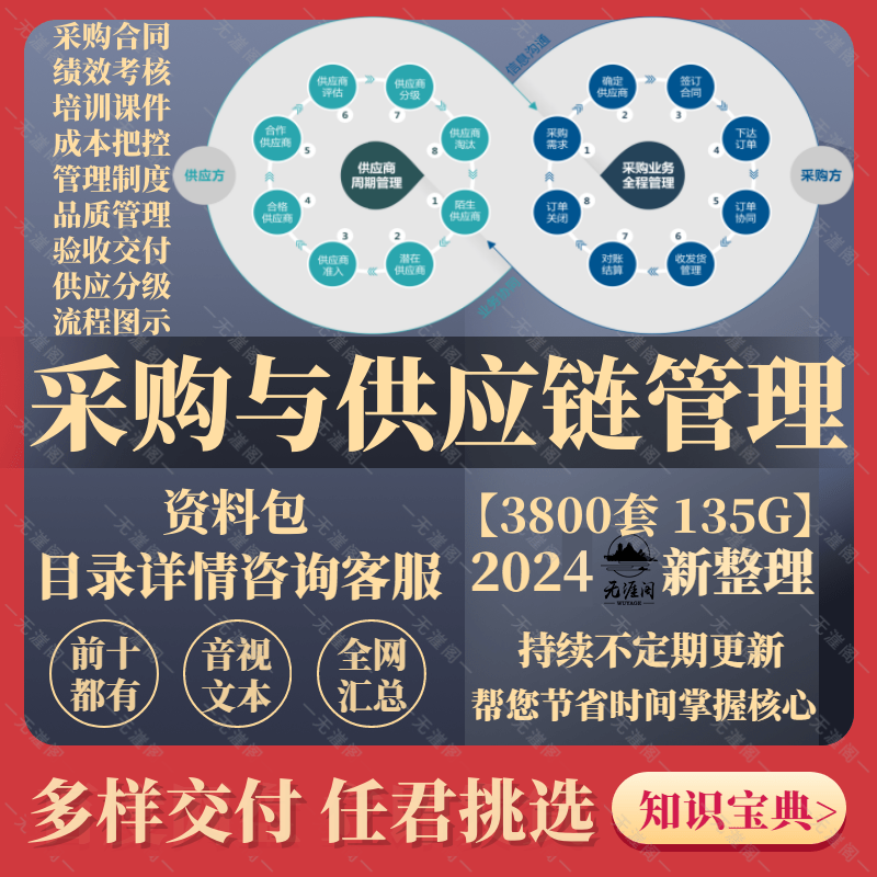 采购与供应链管理资料管理经理系统班及供应链管理培训工作总结全图片