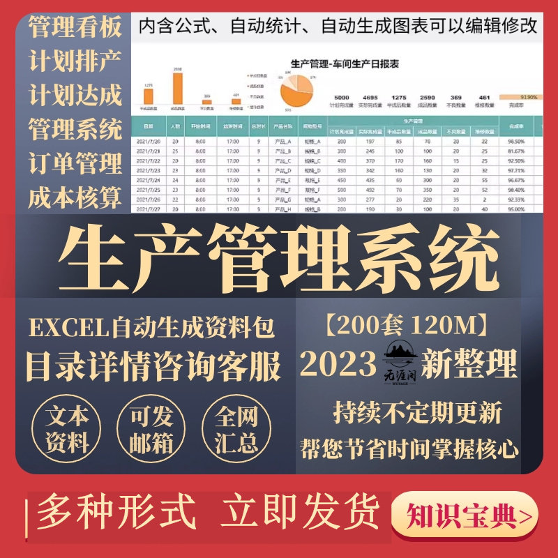 生产管理系统EXCEL表工厂车间生产制造计划管理图表分析统计资料