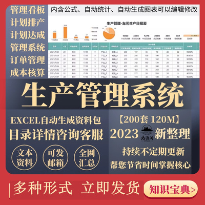 生产管理计划管理图表分析统计