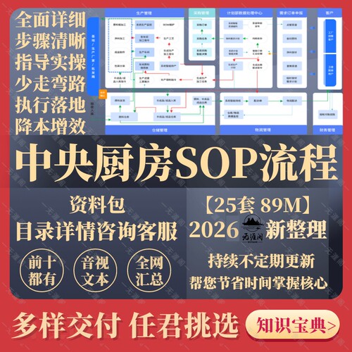中央厨房生产加工操作流程餐饮公司SOP标准制度手册大锅菜SOP流程