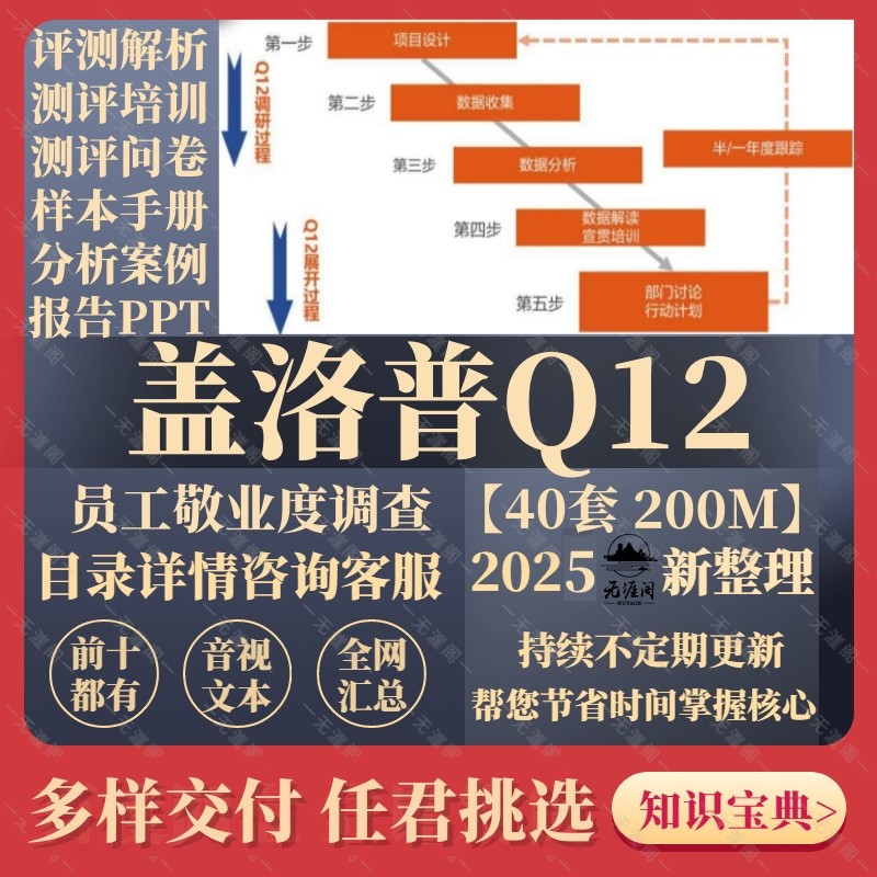 盖洛普Q12员工敬业度测评测评问卷敬业度问卷调查分析报告模板PPT