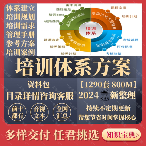 企业员工管理培训体系开发搭建