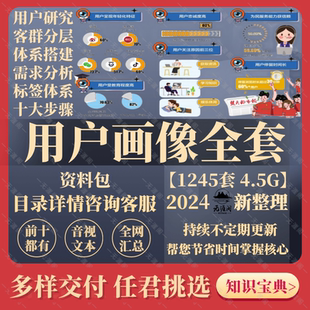 用户画像模板研究策划产品经理资料分析客户数据建模标签