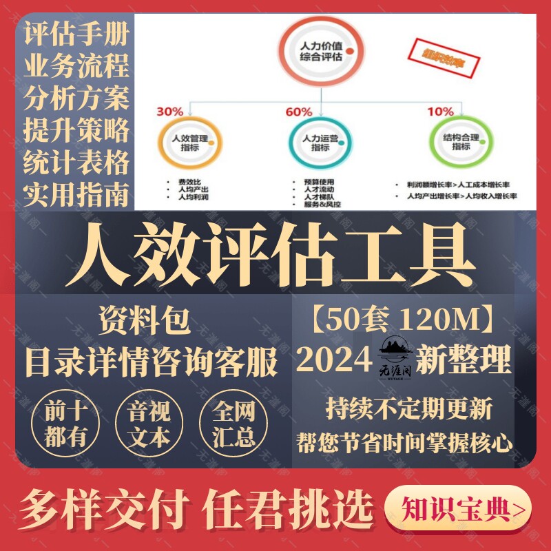 人效分析评估方案人均效能提升方案评估手册分析表资料效率提升