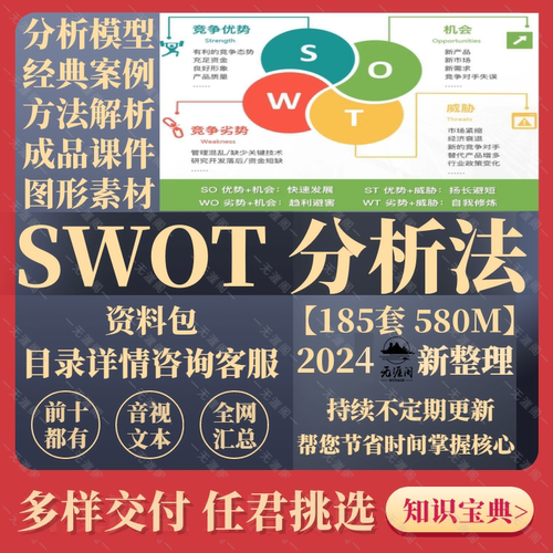 SWOT分析方法模型案例PPT模板