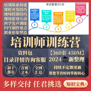 TTT内训师培训学习资料教程培训师零基础自学培训资料专业技巧