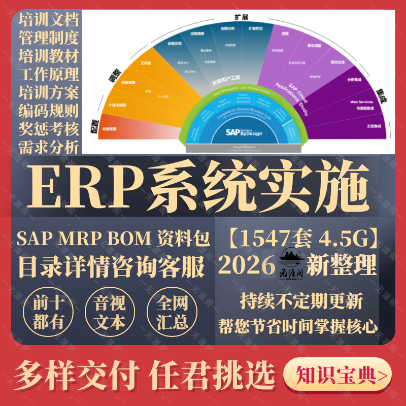 erp项目实施方案ppt资料蓝图设计
