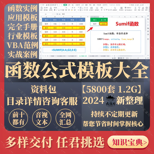 Excel函数技巧方法实例函数公式模板大全财务查找引用函数手册