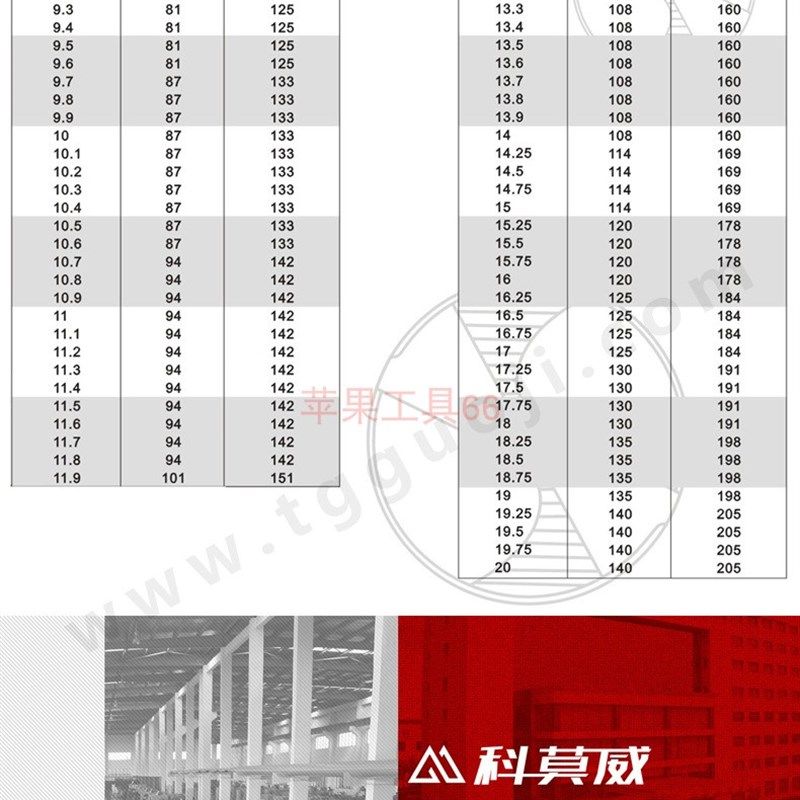 刃具不锈钢高含钴钢板直柄麻花钻头钻花套装13-20mm