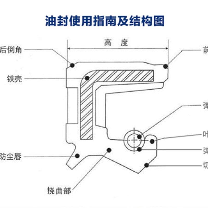 骨架油封TC11/12.5/12.7/13/13.5/15.9*22/25/25.4/26/27/28*6/7