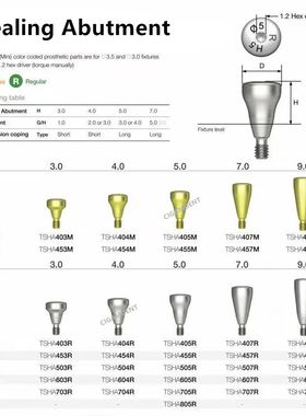 Tapas curativas para implantes dentales, instrumentos quirú
