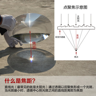圆形菲涅尔透镜直径42mmLED光学螺纹镜聚光透镜同心圆透镜