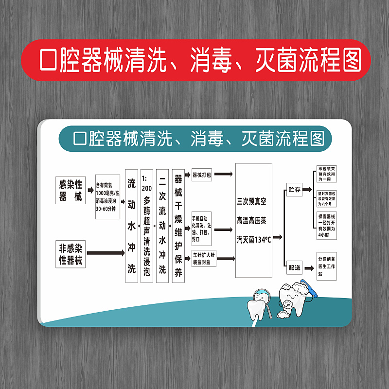 亚克力口腔器械清洗消毒灭菌流程图牙科口腔诊所医院标识牌门诊消毒室