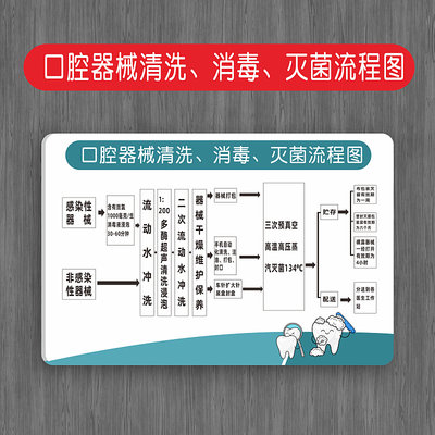 亚克力口腔器械清洗诊所标识牌