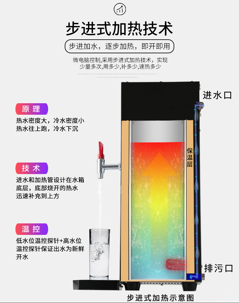 新款燃界步进式开水器商用奶茶店全自动电热开水机烧水器直饮水品 清洗/食品/商业设备 烘焙设备 原图主图