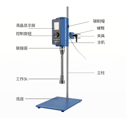 上海沪析HR-500DG实验室高速剪切均质乳化机粉碎分散器转速显示
