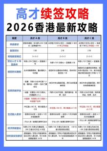 香港身份续签服务咨询高才优才专才续签服务永居