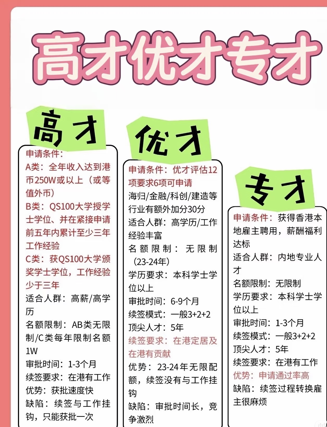 香港身份续签优才专才高才计划身份申请推荐信递交赴港计划书文案