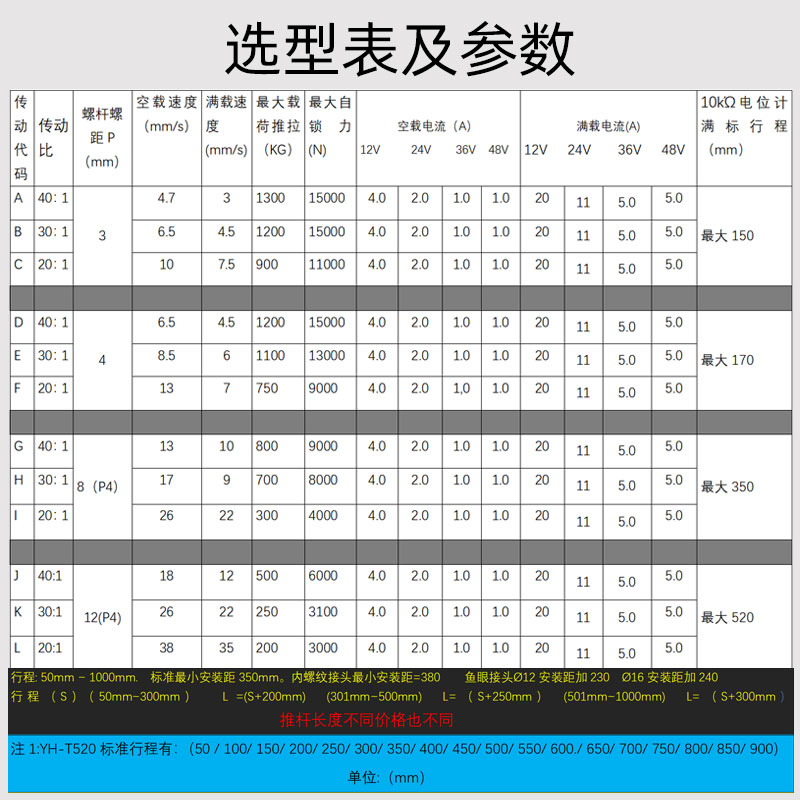 电动推杆伸缩自动升降器工业大推力微型直线电机12V24V36V48V220V
