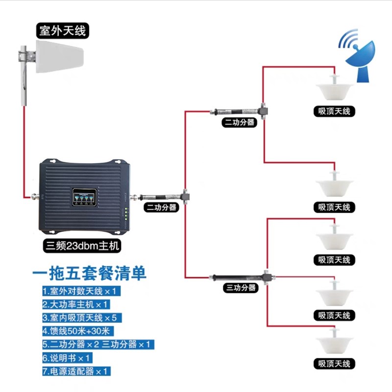 手机讯号放大器4G5G增强器接收发射大H功率直放站抄表网优别墅出