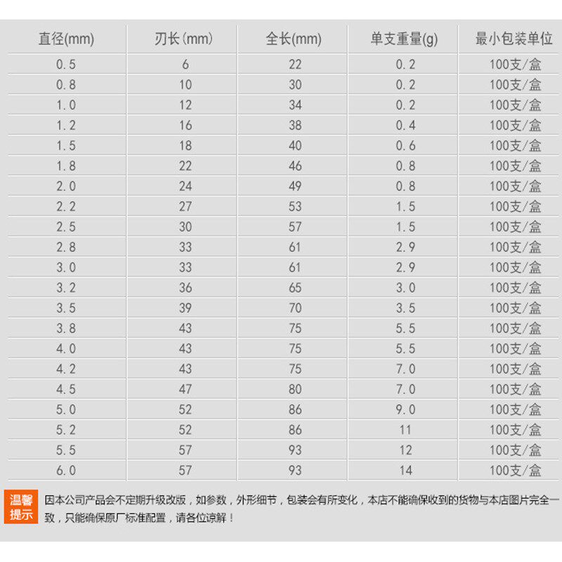 高速钢直柄麻花钻 铝铁金属木工专用麻花钻头 玉石翡翠琥珀打孔
