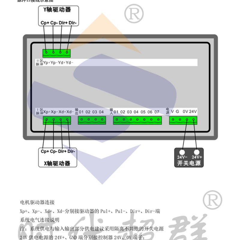 CM32D步进伺服电机控制器可编程单轴脉冲调速正反转TC55M程序
