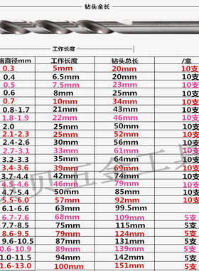 含钴直柄麻花钻头6.01/6.02/6.03/6.04/6.05/6.06/6.07/6.08/6.09