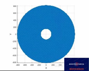 UR机器人正逆运动学仿 机器人正逆运动学 puma560正逆运动学仿真