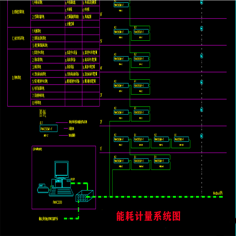 能耗管理系统智能化物联网电力监控云平台光伏电站监控商业楼宇