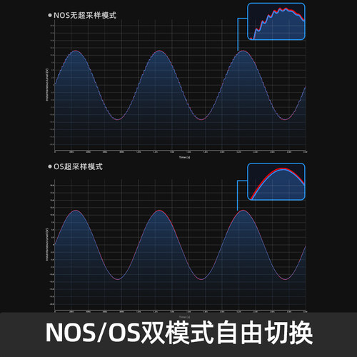飞傲K13台式DSD解码耳放