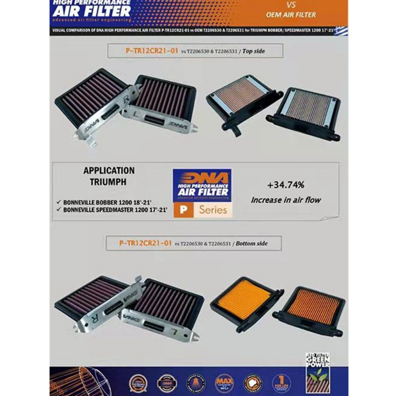 希腊DNA改装bobber1200加大空滤