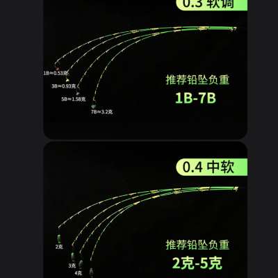 筏竿竿稍玻纤软尾纳米实心不易断阀杆笩钓竿桥筏竿硬尾微铅高灵敏