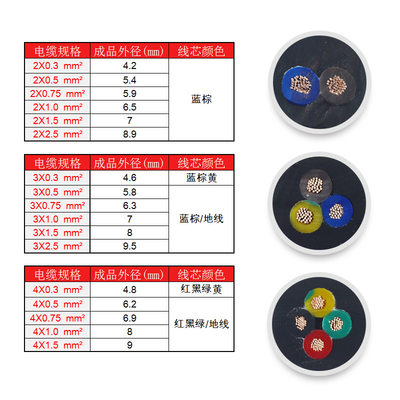 纯铜RVV2 3 4 5 6芯0.3 0.5 0.75 1平护套信号电缆电源分色控制线