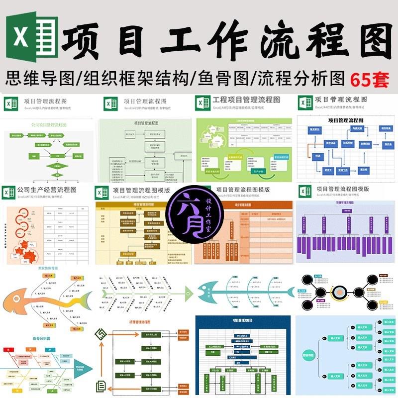 工程项目工作管理流程图组织框架结构图思维导图鱼骨图Excel模板