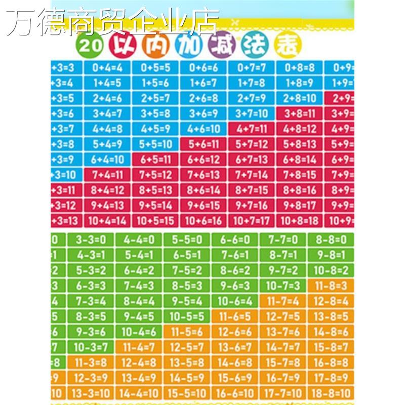 儿童10 20以内的加法加减法口诀表挂图 一年级二十数学分解与组成