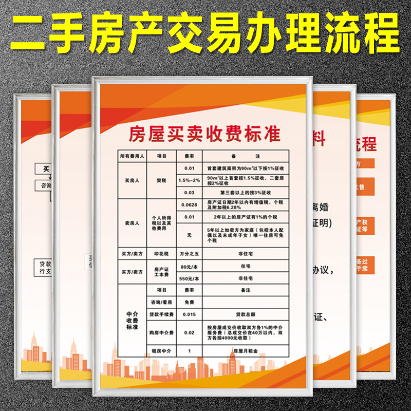 二手房产交易办理流程挂图房屋中介规章管理上墙制度牌房产买卖收费标准公司宣传海报墙贴标识牌定制