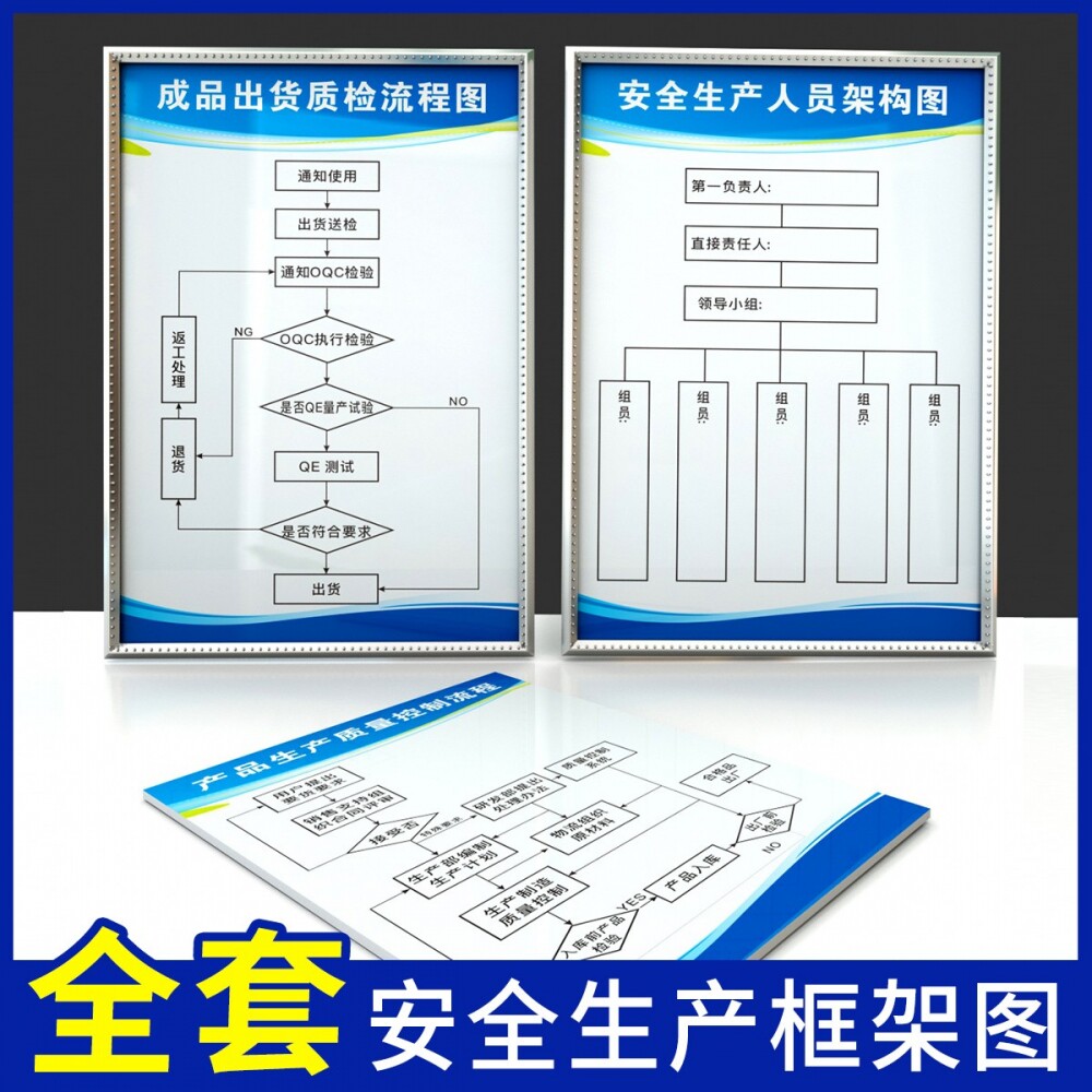 安全生产人员分布组织架构图制度牌工厂车间企业环保消防组织机构示意图产品质量品质检验管理流程图墙贴定制